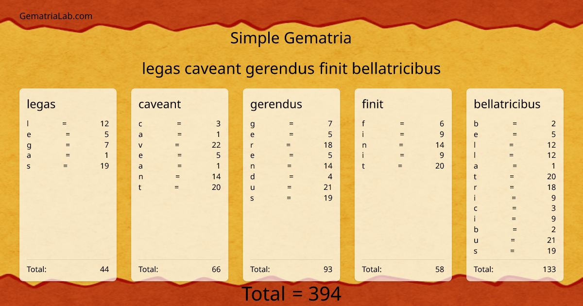 legas caveant gerendus finit bellatricibus in simple Gematria